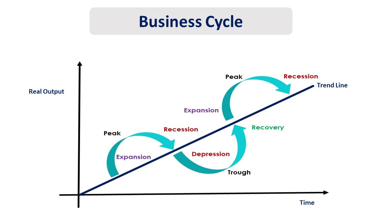 what is business cycle in economics essay