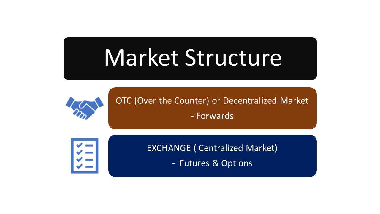 Market Structure