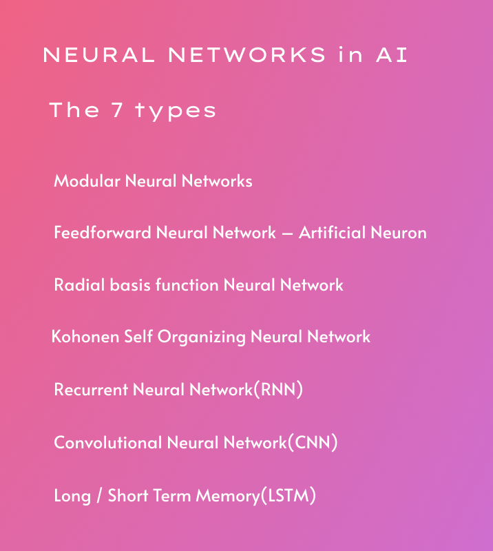 Infographics- Neural Networks